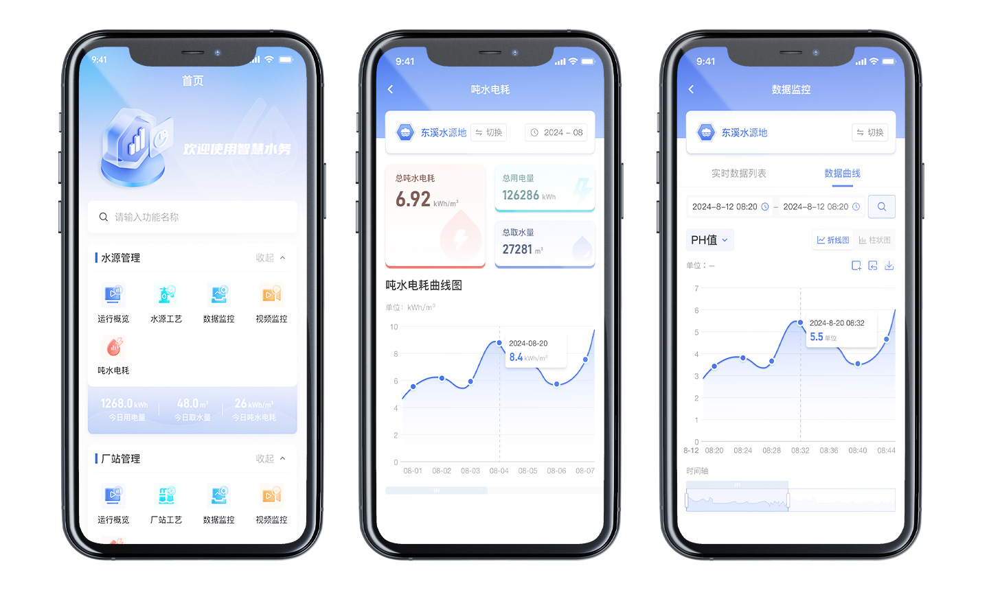 Smart Water Management APP
