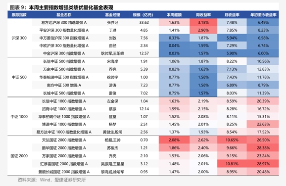 華寶證券ETF及指數(shù)產(chǎn)品網(wǎng)格策略周報 保險經(jīng)紀(jì)業(yè)務(wù)視角下的配置洞察
